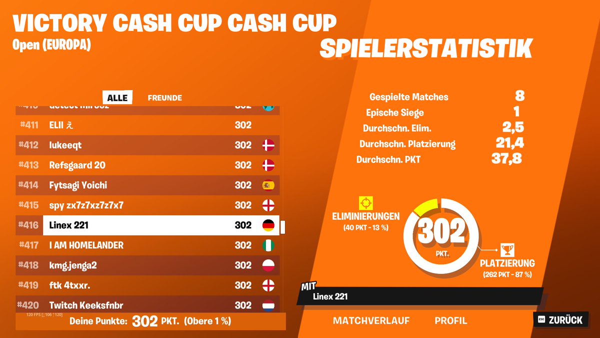 qualed solo cc finals