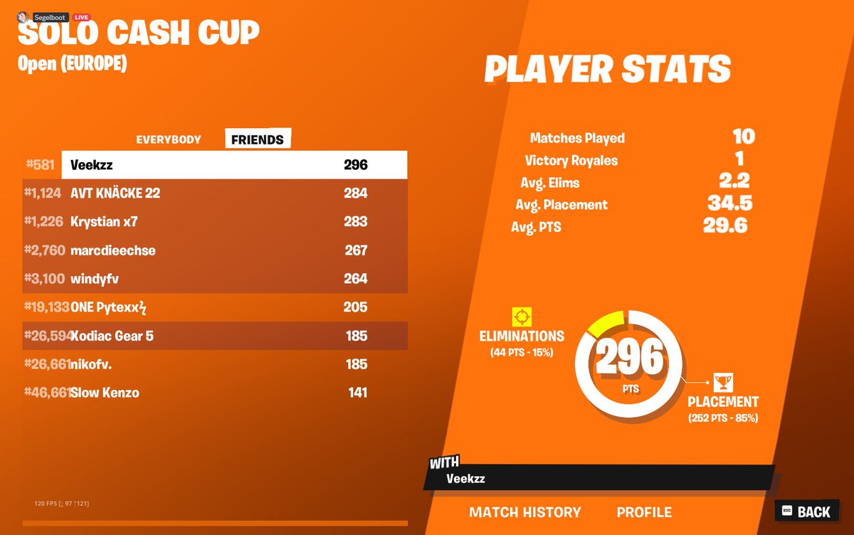 Qualed Solo cash cup finals