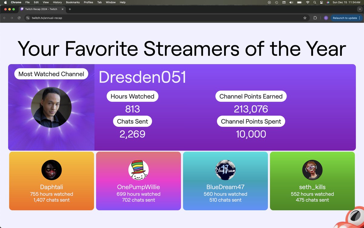 Mr_TatorHead (@mr_tatorhead) on Twitter photo My twitch end of year stats! Have hung out and met many great streamers this year, and these were the ones I hung out with the most! Love all these guys! Here's to another great year! <a href="/dresden051/">Dresden051</a>, Daphtali, <a href="/OnePumpWillie/">One Pump Willie</a>, <a href="/BlueDream47TTV/">BlueDream47</a>, <a href="/Seth_Kills/">Seth</a>! My twitch end of year stats! Have hung out and met many great streamers this year, and these were the ones I hung out with the most! Love all these guys! Here's to another great year! <a href="/dresden051/">Dresden051</a>, Daphtali, <a href="/OnePumpWillie/">One Pump Willie</a>, <a href="/BlueDream47TTV/">BlueDream47</a>, <a href="/Seth_Kills/">Seth</a>!