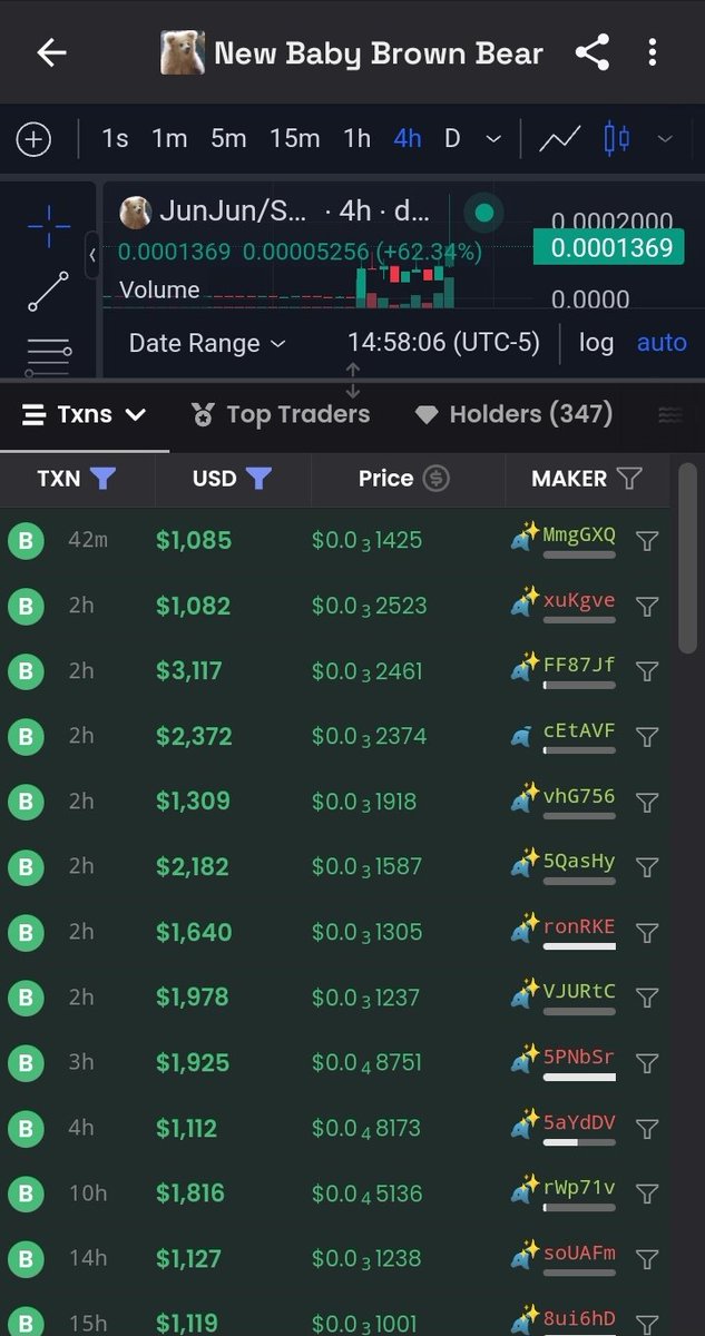 noah_raneta's tweet photo. ⚠️ ATTENTION ⚠️ ATTENTION ⚠️

$JUNJUN IS NOW TAKING OVER THE NEWS IN ASIA. HE IS BECOMING THE #SHANGHAI SUPERSTAR

NO CTO YET 

Whales buying in 🐳

ca : 4MszX73WMsVGQEGnhpFzkPhWhoJts7MLyyMrDt9opump

#CryptoNews #Crypto #Solana #Bitcoin #Binance #Moodeng #光る君へ #riyadh 

@straits_times @blknoiz06 @Rep100x @0xZyaf @pumpdotfun @Bitcoin @SolBigChops @crypto_bitlord7 @KEEMSTAR @lukebelmar @MarioNawfal @mrbrown_nft @SolanaPlays @offshoda @metaversejoji @justinwrites @notthreadguy @HumansNoContext @Noahhweb3 @Nate_Rivers @WeLoveeAnalCTO @moonshot @moodengx @MooDengSOL @SeductHotwife @AgencyLaser @IGGYAZALEA @zeynep @9trevv @LegitTargets