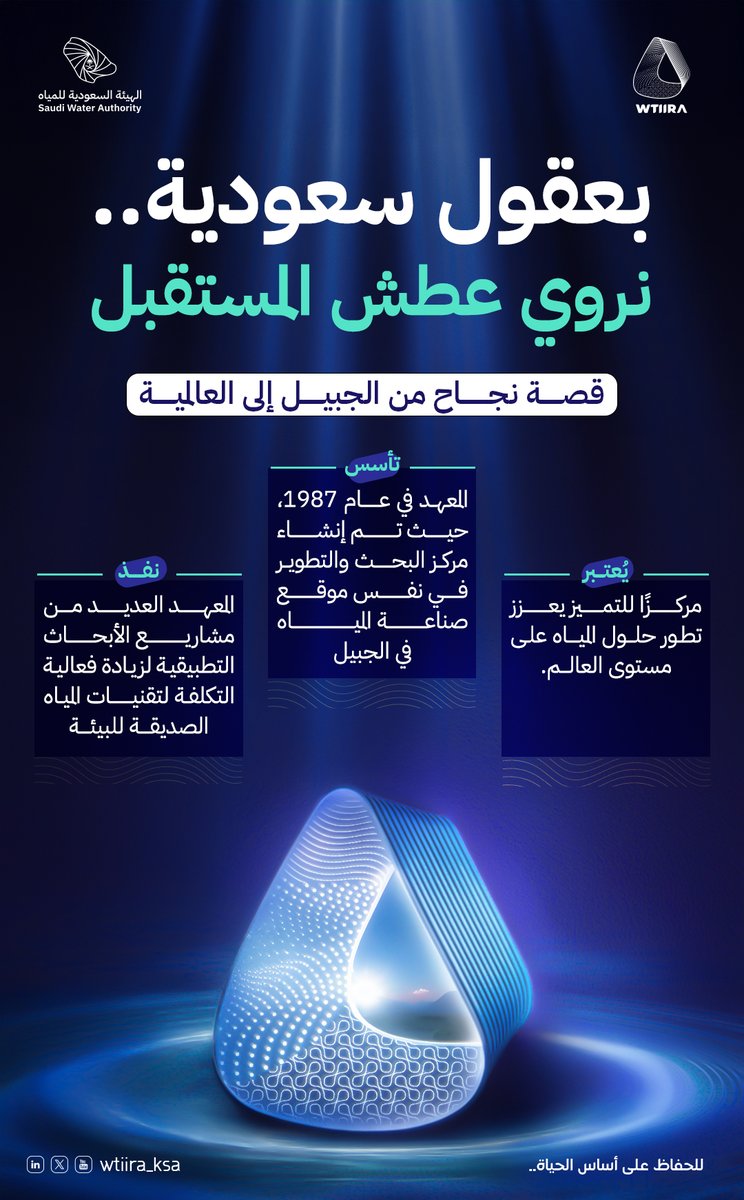WTIIRA_KSA's tweet photo. انطلقنا من الجبيل لنصبح مركزاً عالمياً للابتكار في تقنيات المياه بابتكاراتنا وأبحاثنا المتقدمة، لنواجه التحديات المائية بثقة واقتدار، المملكة تقود الريادة العالمية في قطاع المياه، وتؤكد دورها المحوري في رسم مستقبل مستدام لهذا القطاع الحيوي عبر معهد ابتكار تقنيات المياه والأبحاث المتقدمة. #للحفاظ_على_أساس_الحياة