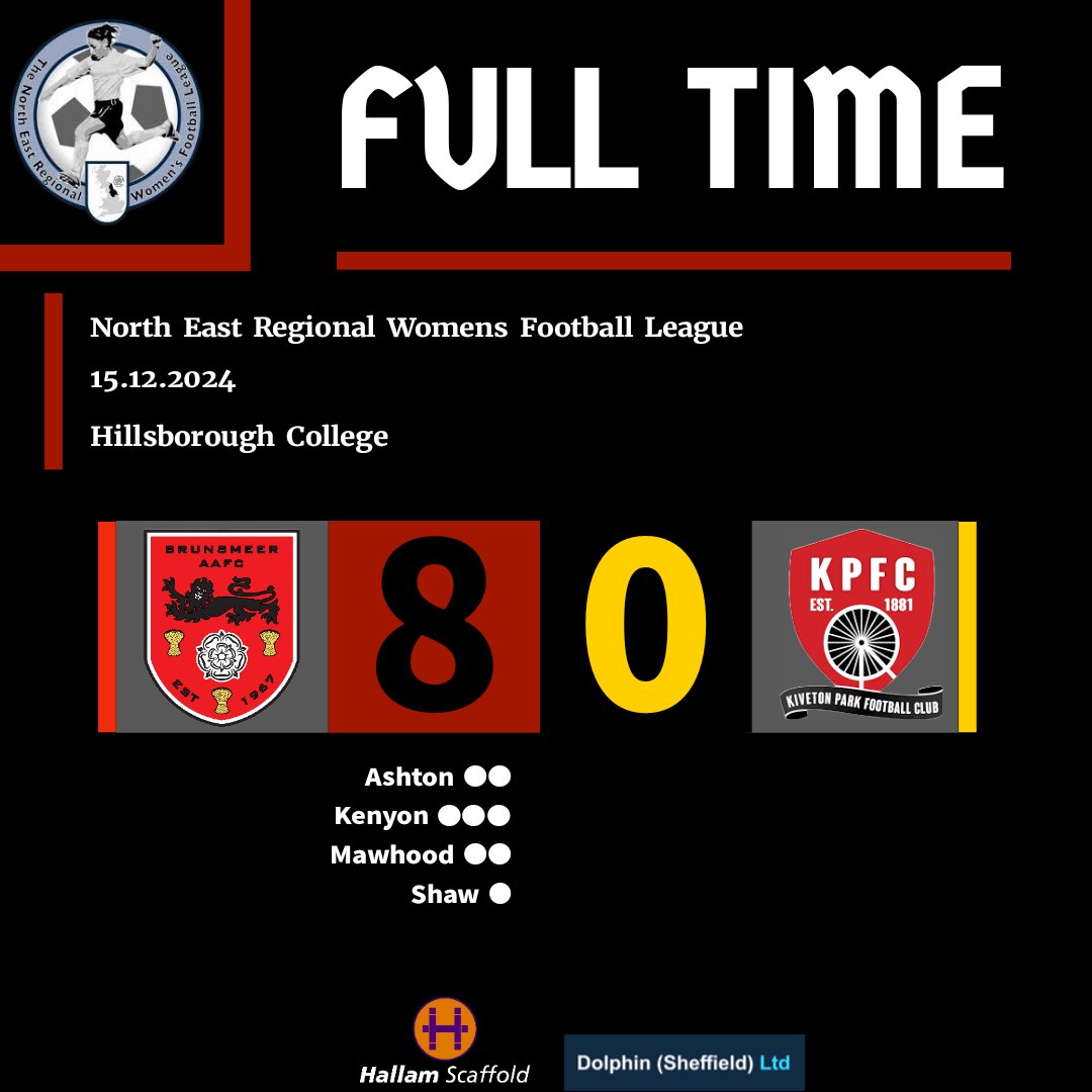 BrunsmeerAWFC's tweet photo. 🚨FULL TIME🚨
A dominant result this afternoon in the NERWFL as we play our final game of 2024.
A fast start, scoring after just a few minutes in the first and we lead 2-0 at the break. Another quick start in the second half and 6 more goals saw us grab a deserved win.
#UTDAD #WakaWaka