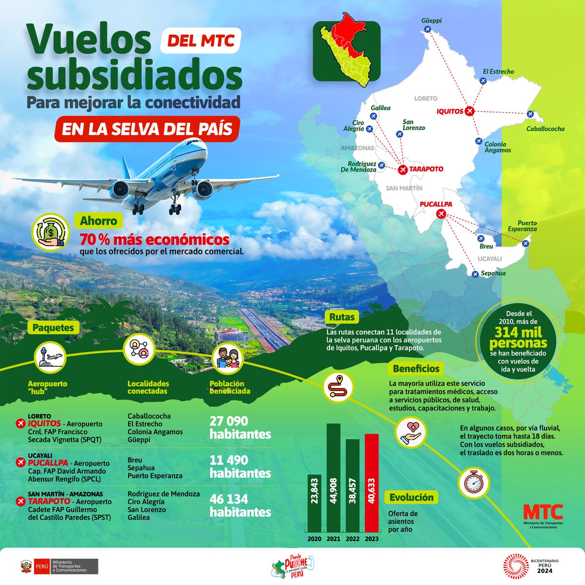 MTC_GobPeru tweet picture