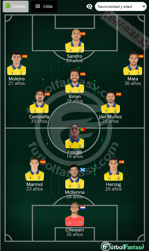 futbol_fantasy's tweet photo. XI #UDLasPalmas: Cillessen; Kirian, McKenna, Mármol; Essugo, Campaña, Javi Muñoz, Kirian; Mata, Moleiro; Sandro https://t.co/UvUmJGSccz