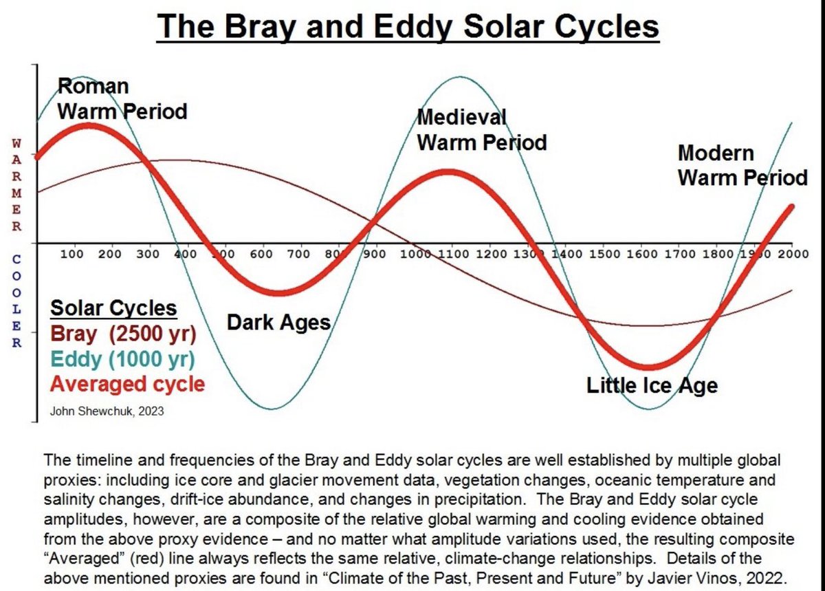 Random Rationality tweet media