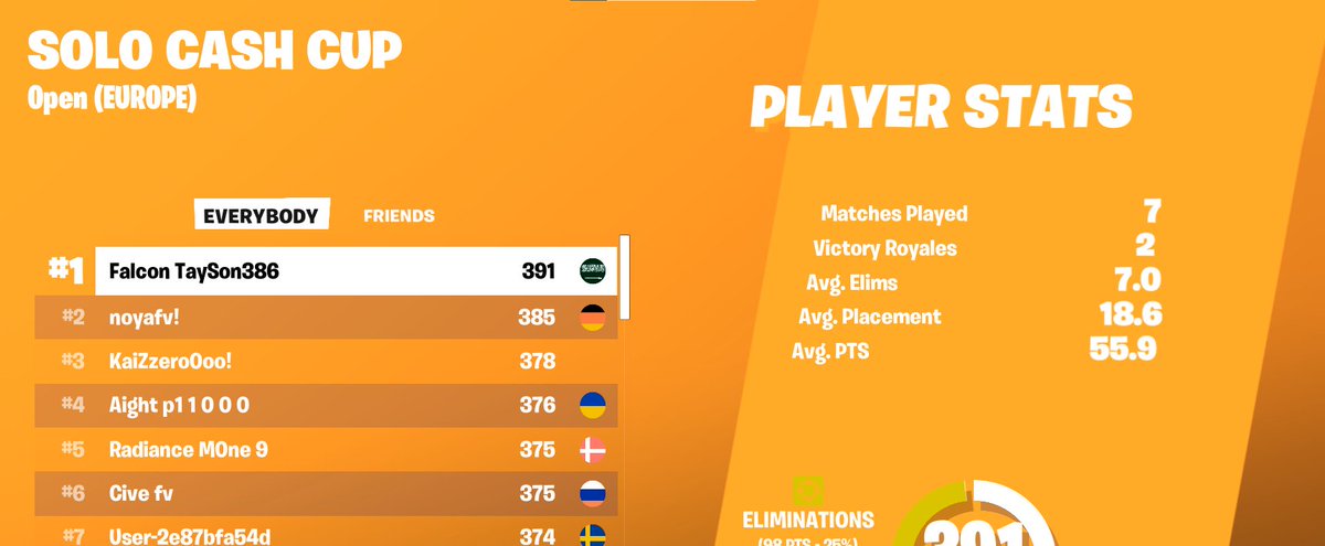 Ziomaleo MagiK tweet media