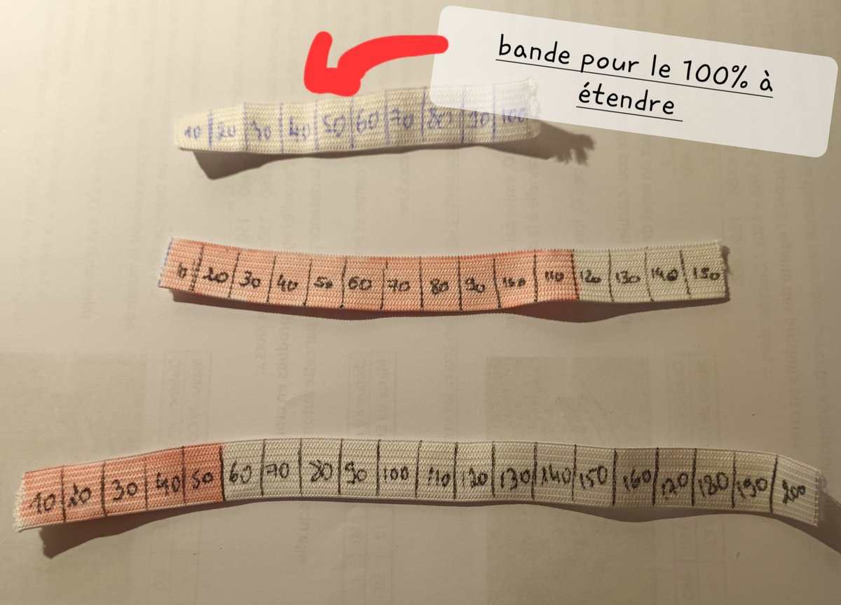 Enfin je vais tester cette petite ideé 💡 Étendre l'élastique du 100% pour montrer que la répartition est similaire 🧐 est ce que cela va fonctionner pour des 4èmes en décrochage ? 
Vos avis team #maths #mathscollege #mathsmanipulation #profmaths