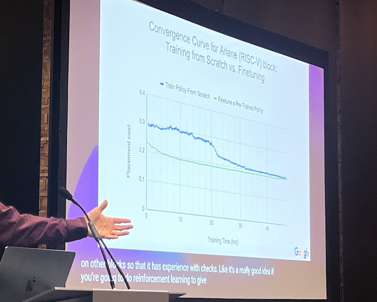 MimeeXu's tweet image. In AlphaChip, pre-training on blocks would give our model intuition, which is what you want to do if you want to do reinforcement learning. 

#riscv #hardware #mlforsystems 

Open sourced! Retrained checkpoint released!

@Azaliamirh @annadgoldie