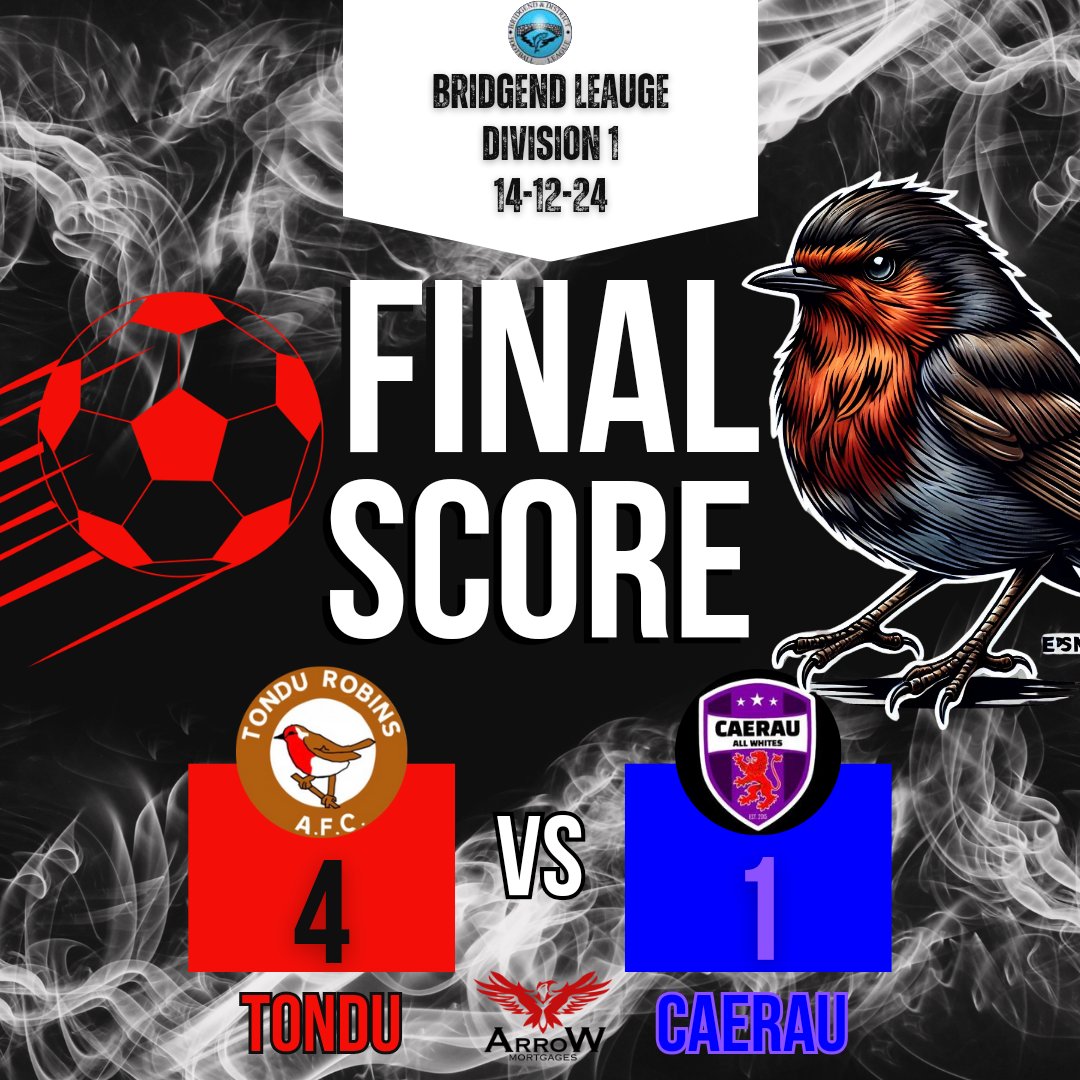 Tondu Robins AFC (@tondurobins) on Twitter photo 🔥️RESULT🔥
📅14/12/24📅
🏆 <a href="/LeagueBrid29086/">Bridgend & District Football League</a> Division 1🏆
🔴⚫️Tondu Robins 4:1 <a href="/CaerauAW/">Caerau All Whites</a> 🟣⚫️
🔥Goal Scorers🔥
⚽️ Ieuan Parsons
⚽️ Aled Watkins
⚽️ Noah Jossay
⚽️ OG
💥MOTM - Ieuan Parsons💥
❤️Uppa Robins!🖤
🔴Robins Match Sponsors - <a href="/ArroWmortgages/">ArroW Mortgages</a> ⚫️ 🔥️RESULT🔥
📅14/12/24📅
🏆 <a href="/LeagueBrid29086/">Bridgend & District Football League</a> Division 1🏆
🔴⚫️Tondu Robins 4:1 <a href="/CaerauAW/">Caerau All Whites</a> 🟣⚫️
🔥Goal Scorers🔥
⚽️ Ieuan Parsons
⚽️ Aled Watkins
⚽️ Noah Jossay
⚽️ OG
💥MOTM - Ieuan Parsons💥
❤️Uppa Robins!🖤
🔴Robins Match Sponsors - <a href="/ArroWmortgages/">ArroW Mortgages</a> ⚫️