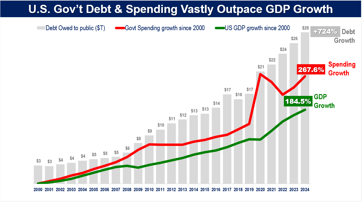MichaelDell's tweet image. We need @DOGE