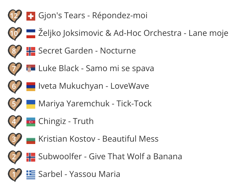 Got my ESC 250 in just before the deadline 😅