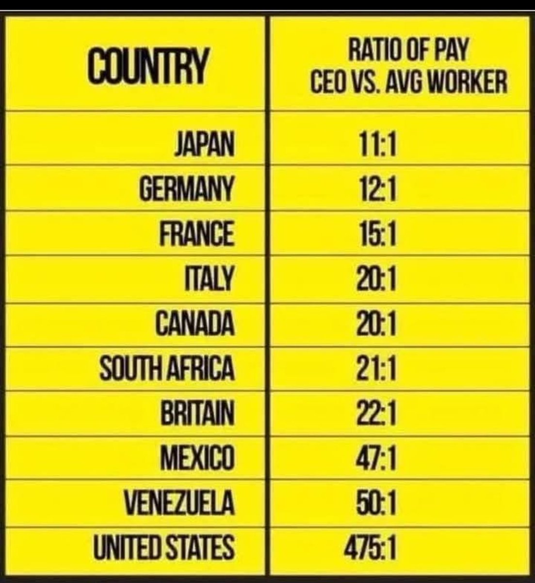 American exceptionalism 🥴