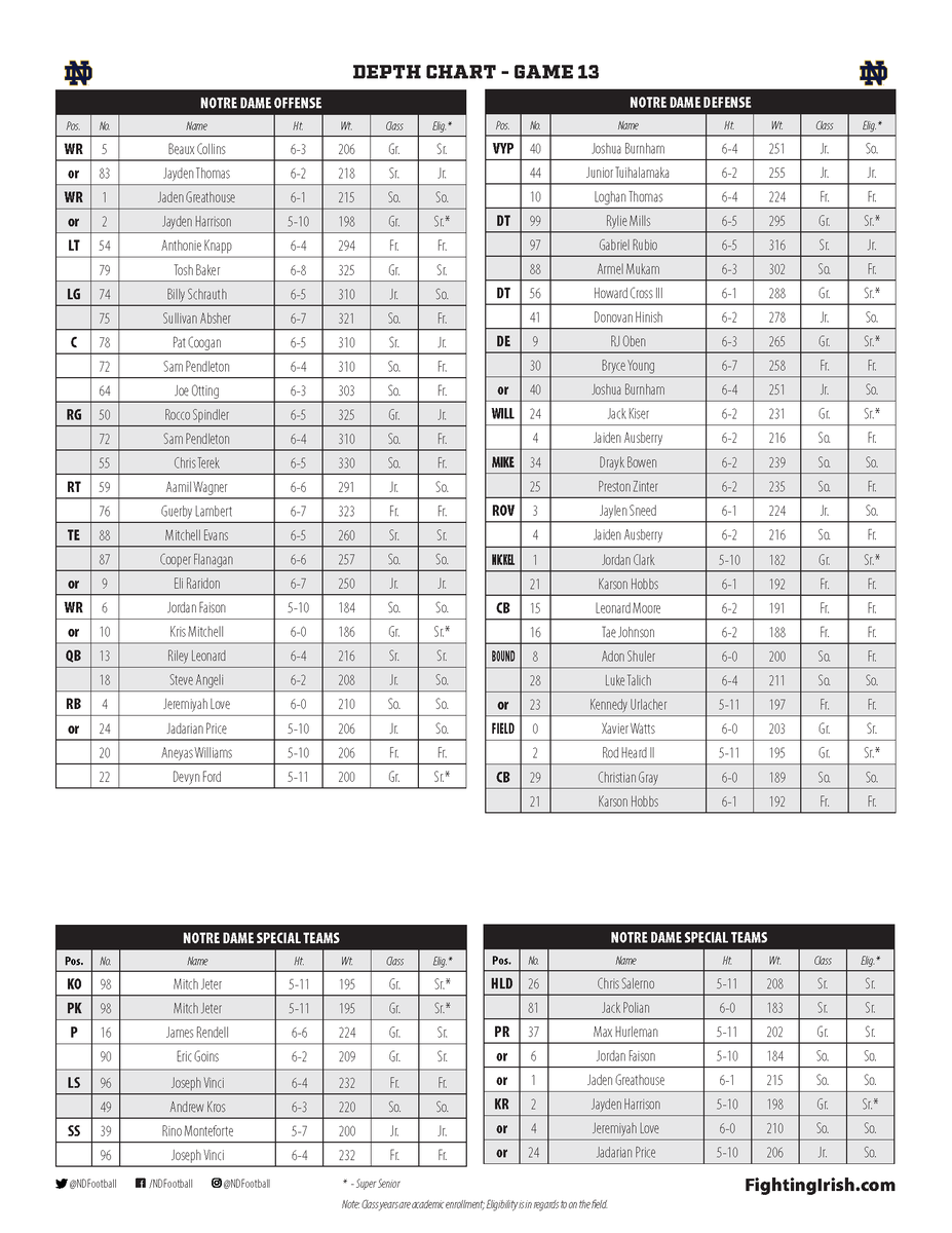 Notre Dame Football PR Team (@ndfootballpr) on Twitter photo The <a href="/NDFootball/">Notre Dame Football</a> depth chart for this week’s game vs. Indiana
Friday | Dec. 20 | 8 p.m. ET | ABC/ESPN The <a href="/NDFootball/">Notre Dame Football</a> depth chart for this week’s game vs. Indiana
Friday | Dec. 20 | 8 p.m. ET | ABC/ESPN