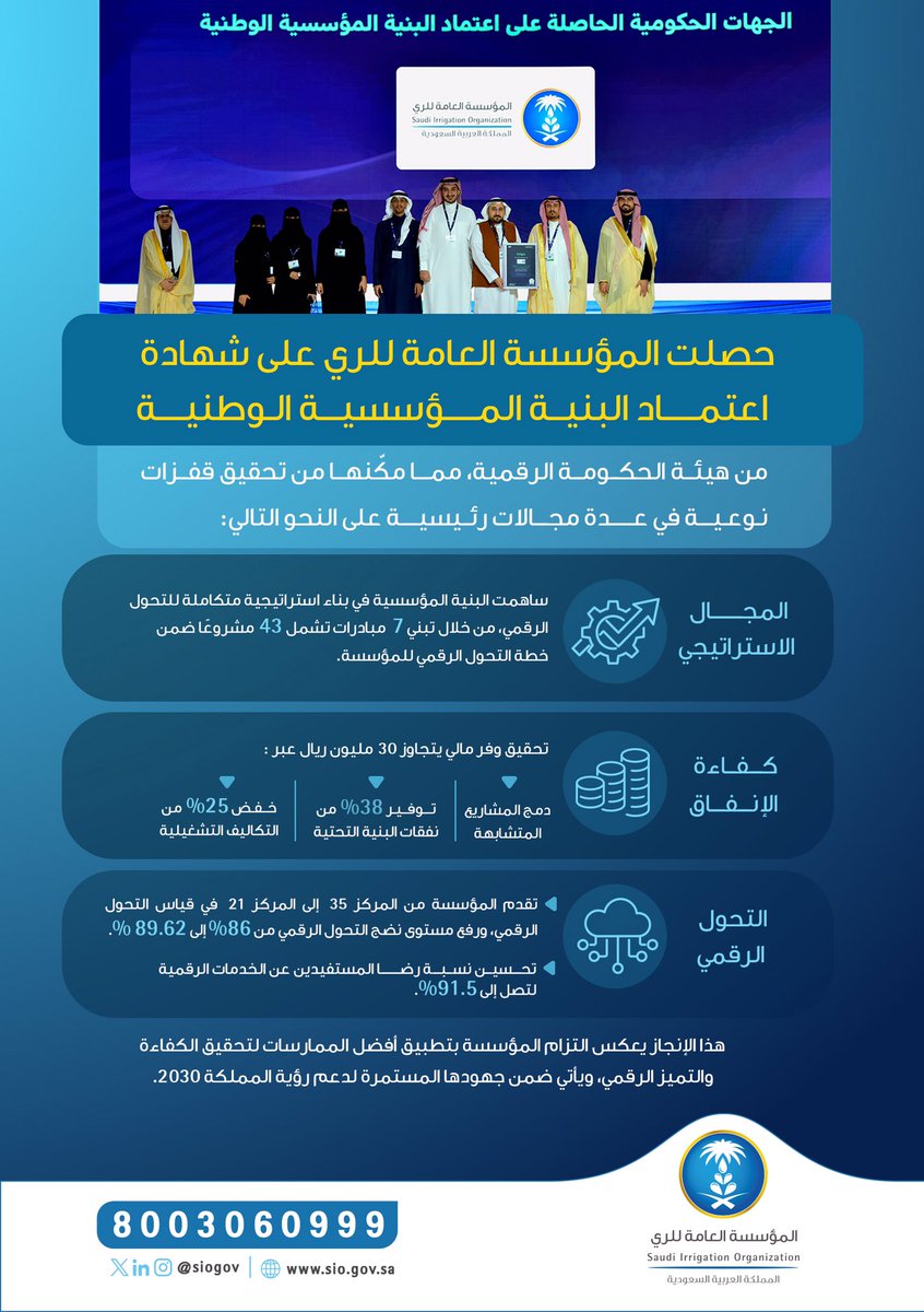 siogov's tweet photo. نبارك لـ #المؤسسة_العامة_للري حصولها  على شهادة اعتماد البنية المؤسسية الوطنية من #هيئة_الحكومة_الرقمية 2024.
 
#ملتقى_الحكومة_الرقمية 
#منتدى_حوكمة_الإنترنت https://t.co/KDNh7UQC5x