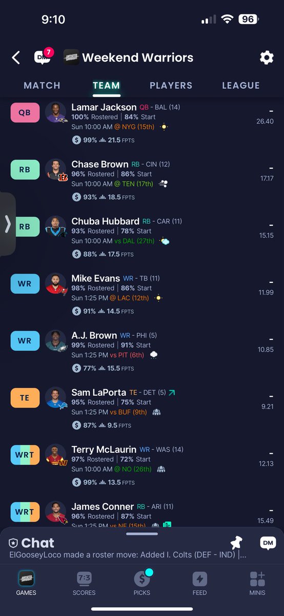 carocesar24's tweet photo. @FantasyPros @Fitz_FF Any changes? https://t.co/UYIlNcLOMR