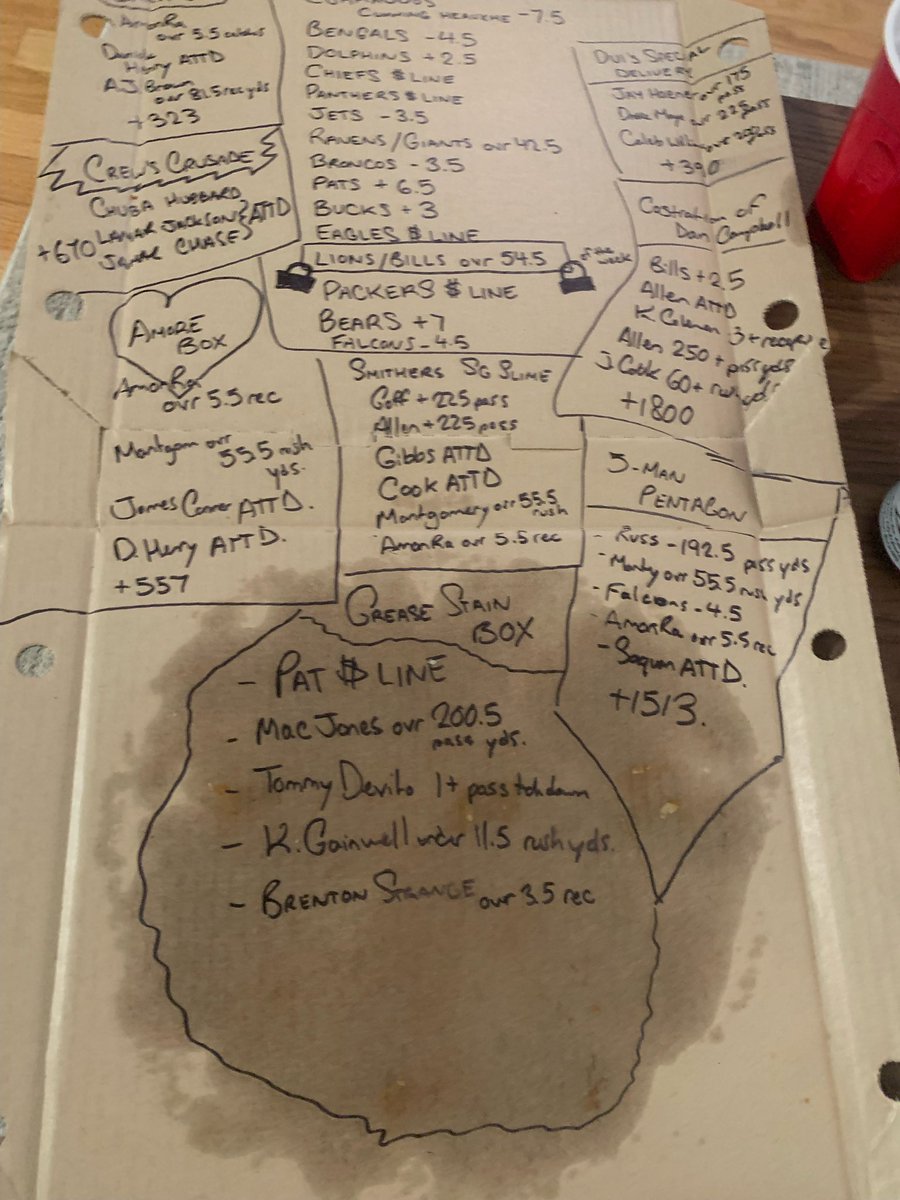 PizzaBoxLocks's tweet photo. Bet each parlay 4 times for good measure. Shout out to our fan @sinclair_mitch for his guest box https://t.co/lc0vEBEO2z