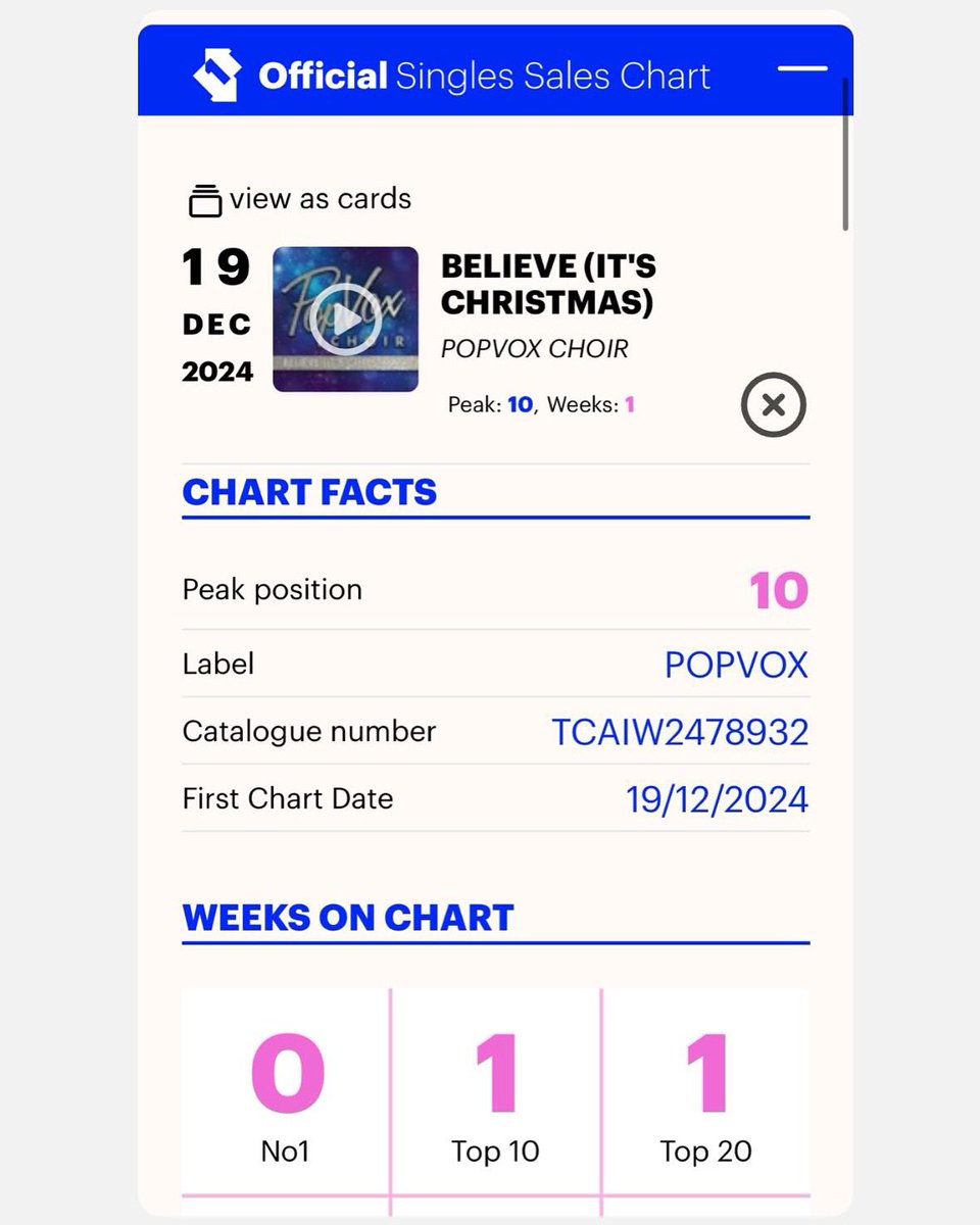 We cannot #popvoxbelieve it!! ✨💜🎶 #topten in the <a href="/officialcharts/">Official Charts</a> Thank you to everyone that has purchased @popvoxchoir #popvoxbelieveitschristmas All proceeds go to the wonderful children’s charity <a href="/BrainwaveCentre/">Brainwave</a> Download today- link in bio 👆👆