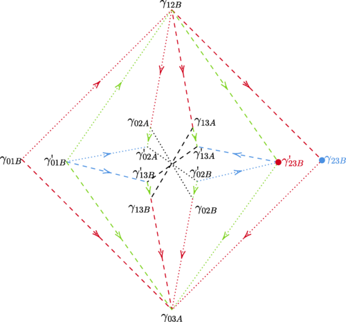 PhysRevB's tweet photo. #PRBTopDownload: Stacking group structure of #fermionic symmetry-protected #topological phases
X.-Y. Ren, S.-Q. Ning, Y. Qi, Q.-R. Wang, and Z.-C. Gu
Phys. Rev. B 110, 235117 – Published 5 December, 2024
➡️ https://t.co/sadROYERZL
#condmat #physics @APSPhysics https://t.co/8jti6BJUiC