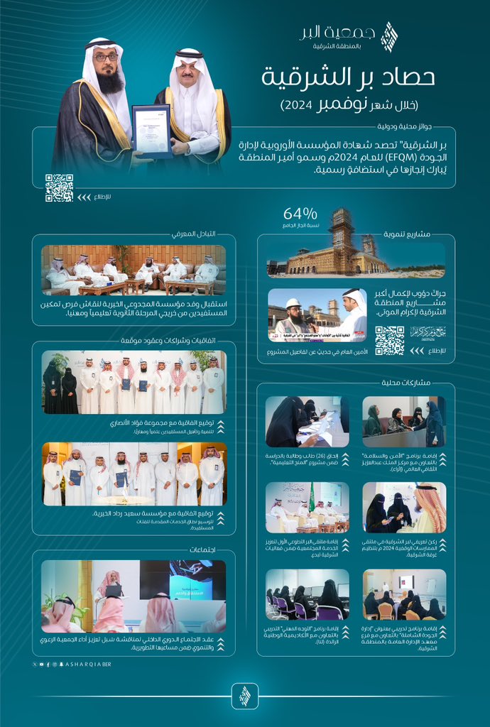 جمعية البر بالمنطقة الشرقية tweet media
