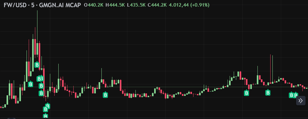 Tommy_DeCrypto's tweet photo. @AltcoinSherpa All i do is buy more $FW , not selling before 100M

@WhitepaperCTO is whitepaper for #fartcoin

🧻🧻🧻🧻🧻🧻

5EZcjtF4yVdD5UBT3y4WGfUar8GGDyZXz6BpH4DPpump https://t.co/UbHyrYlssE