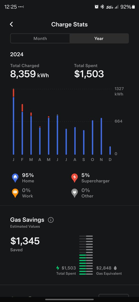 SlayerSmalls's tweet photo. @IowaTeslaGuy @Tesla We drove a lot this year https://t.co/10fbXkVF7C