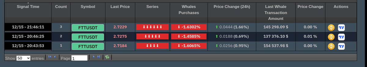 SIGNAL #FTT #FTTUSDT :

▶ Buy now At or Under 2.6885

✅Target1= 2.7061

✅Target2= 2.7453

✅Target3= 2.7854

⛔ Stop Loss= 2.6371

⚠ BEAUTIFUL!

Is there a dip? Is there a peak? 🔥

#SPOT #BTC #cryptocurrency

To Join the party in VIP SIGNALS channel, PM ME!