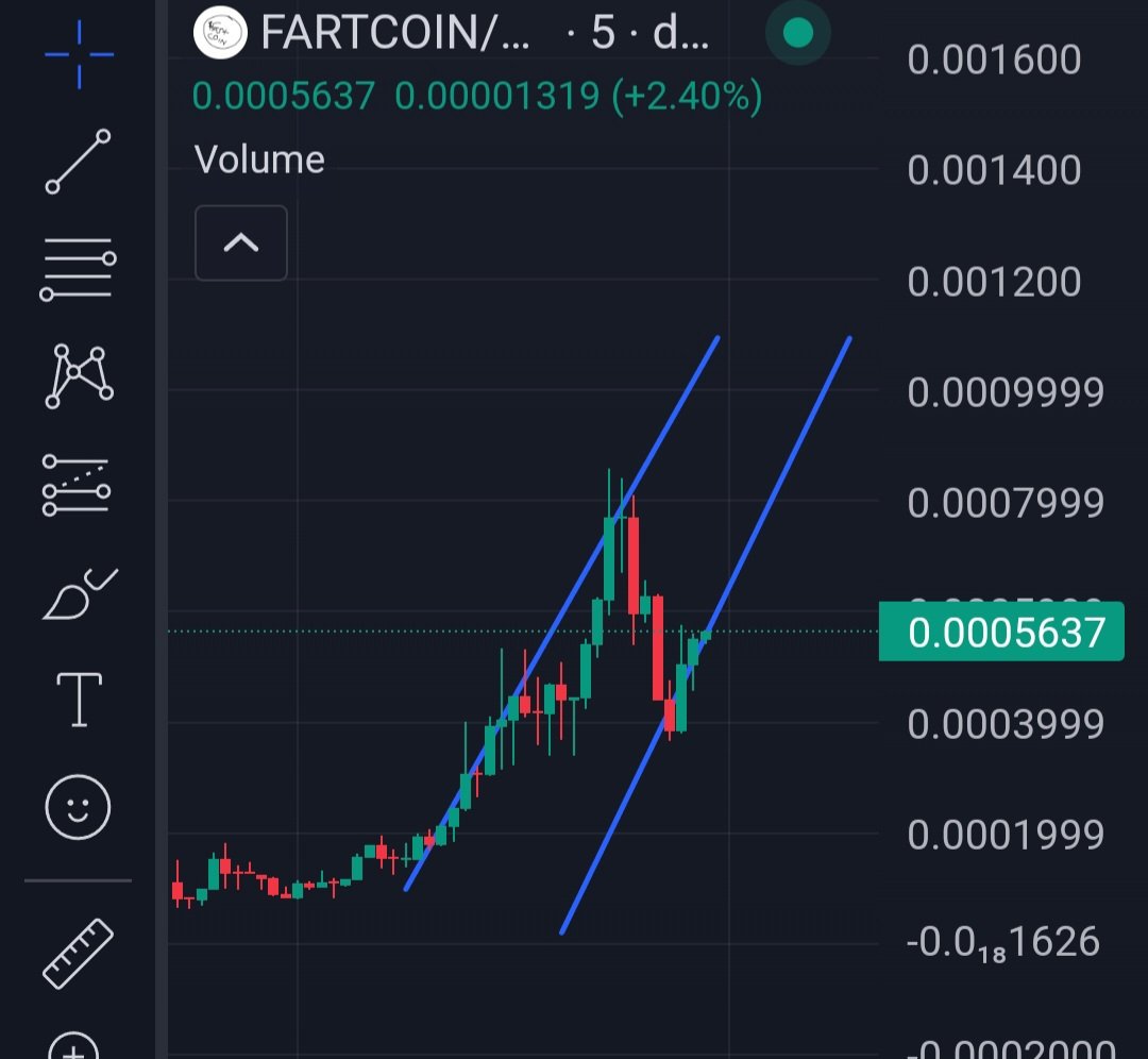 0xApeks's tweet photo. $FARTCOIN

Coin flied to nearly 1M mcap in no time and now settled up at 560k.
Community keeps pushing and activity is really big.

Max bidding it, DYOR https://t.co/qNw5A3Qc4o