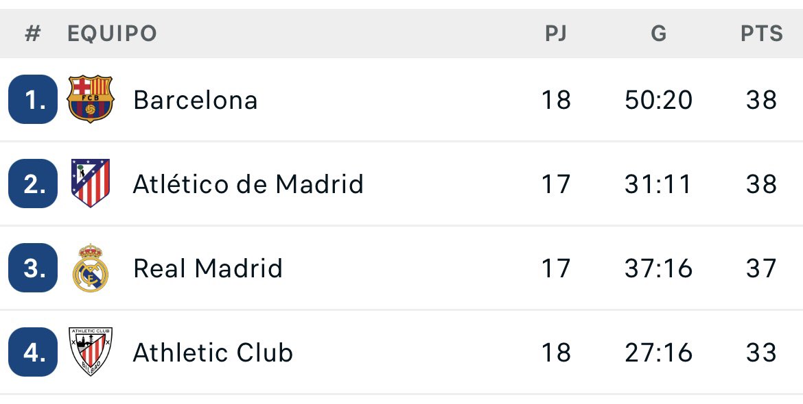 Bajinismooo's tweet photo. Ayer a 6
Hoy a 5

La semana que viene?😁🤭

Me gusta este formatín que se está quedando. https://t.co/tiTpZJ2sij