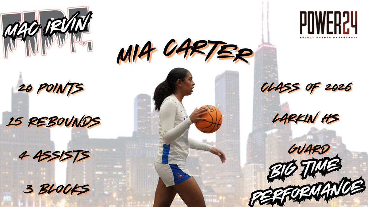 Mac Irvin Lady Fire S40 (@macirvingirls) on Twitter photo In a big win, class of 26 guard <a href="/MiaCarter010/">Mia Carter</a> recorded a double double, while showcasing an all around game that makes her a big time player and one of the most versatile guards in the 26 class in IL. Her junior year has started well and there is big things ahead. In a big win, class of 26 guard <a href="/MiaCarter010/">Mia Carter</a> recorded a double double, while showcasing an all around game that makes her a big time player and one of the most versatile guards in the 26 class in IL. Her junior year has started well and there is big things ahead.