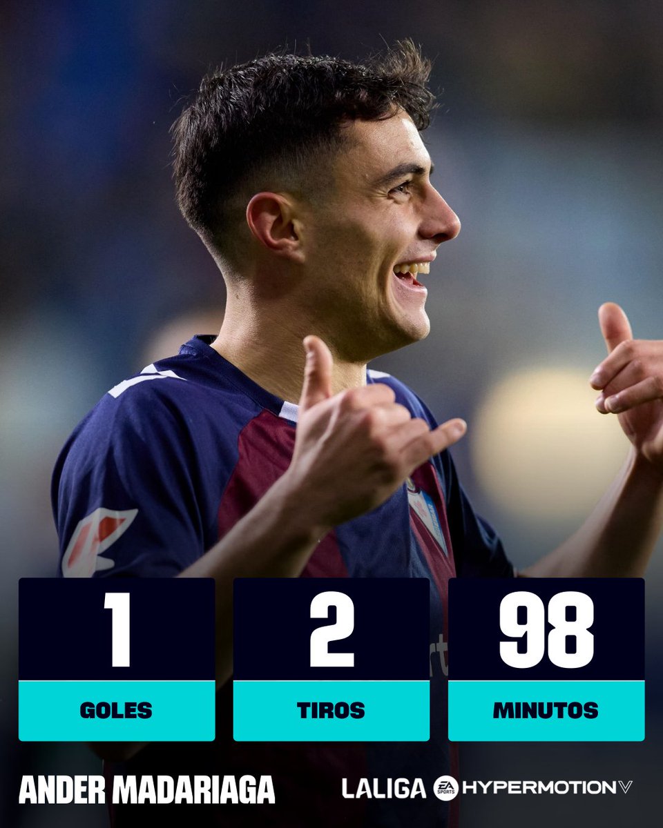 🎯 El estreno goleador de Mada. 

¿Qué te pareció el partido del canterano de la <a href="/SDEibar/">SD Eibar</a>? 👀

#LALIGAHYPERMOTION