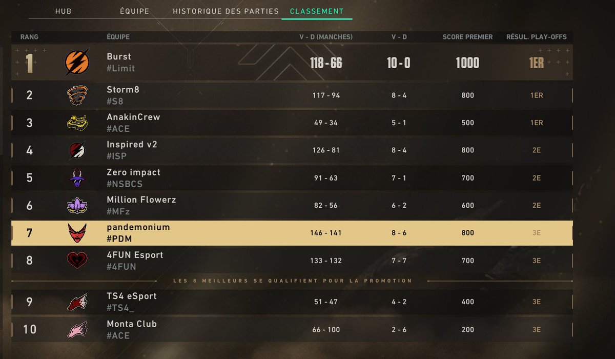 Ont passe en invite LESGOOOOOOO