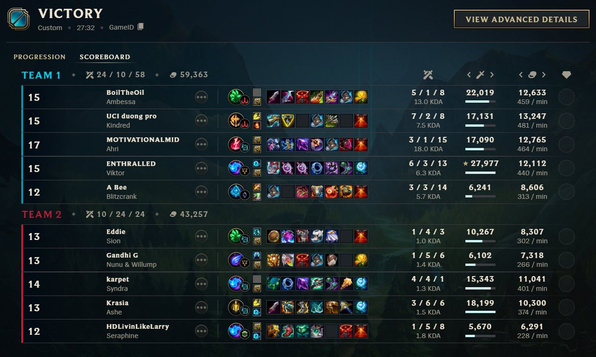 We just finished our first ever LoL Tournament with a prize pool of $500!

Thank you everyone for joining and making the experience something unforgettable 🤝