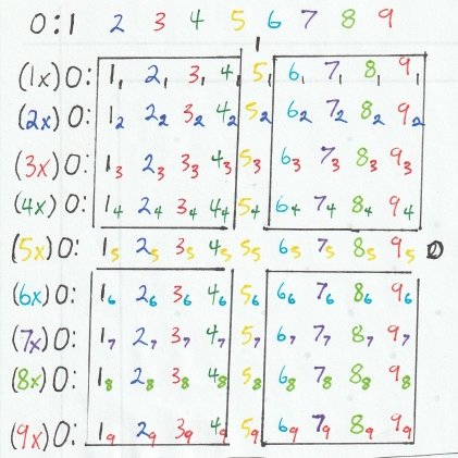 NathanC41378633's tweet image. #TenthBase #B10 #BaseZero

A new expansion to &quot;coordinate&quot; grids!

0,1 macro numbers
2-8 micro numbers
8/4 = 2 (1-4) equals subatomic numbers

4 Quadrants x 2 = 8 Octants
8 octants + 2 Axes = 10!

B10
🌀