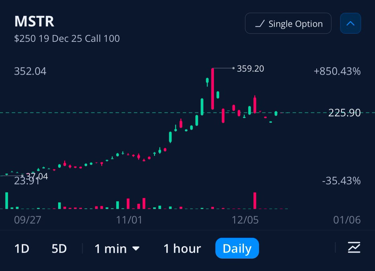 JarinChavis's tweet photo. $4,945 -> $35,920 in a less than 3 months.. again not a guru, just knew a lil sum, also made +$36,000 off $MSTR in march this year as well 🫡 Discord link in BIO come say whats up ‼️ https://t.co/t8kwVeFwUj