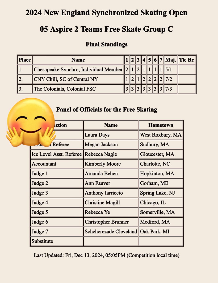 alisamae's tweet image. Chesapeake Synchro taking home first place! So proud of my girl &amp;amp; her team. All of these teams put in so much work. It is so inspiring to see every team skate. They have to master their own craft &amp;amp; learn how to work well as a team. #lifeskills #synchronizedfigureskating
