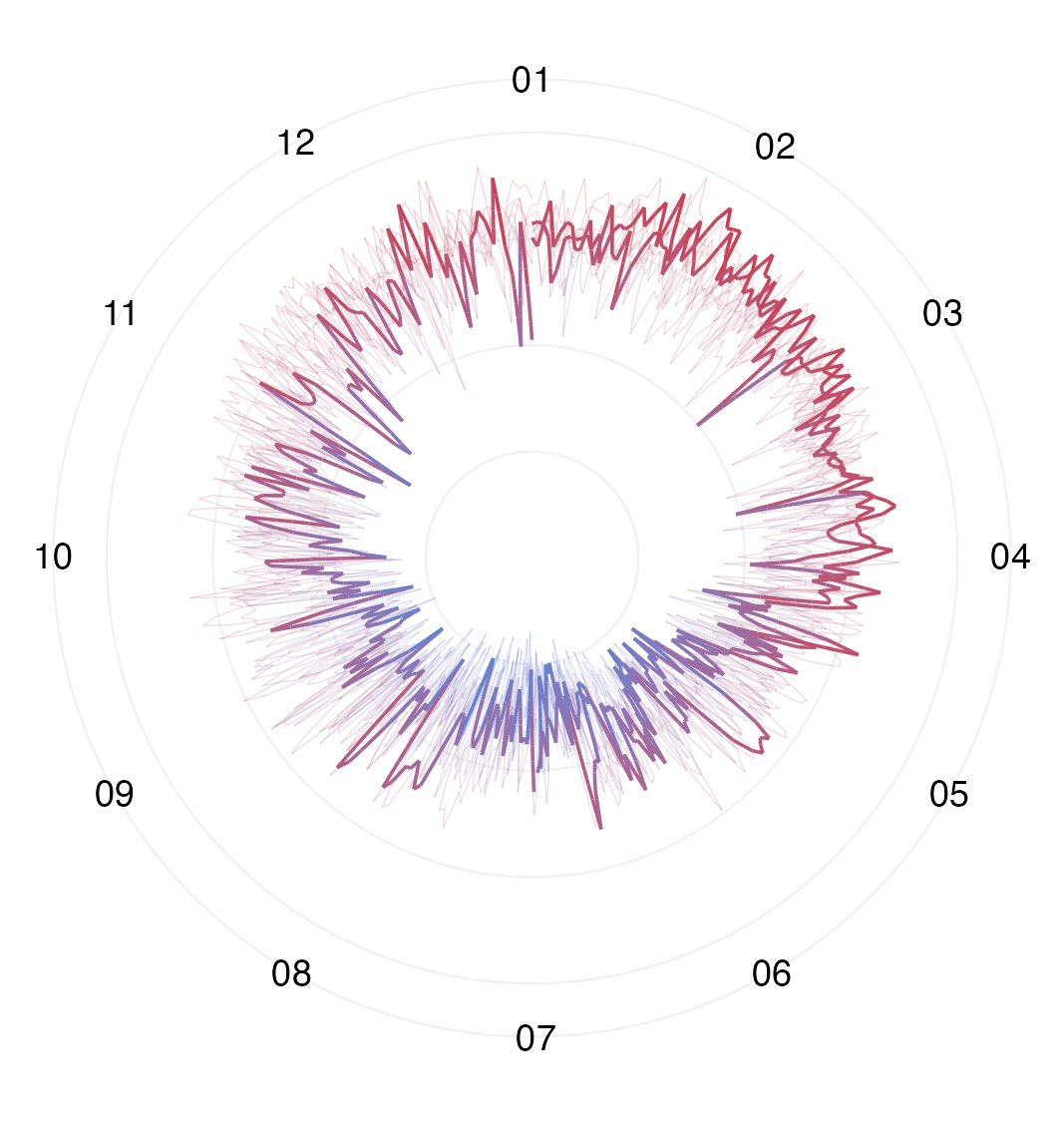 Bastián Olea 🌸 tweet media