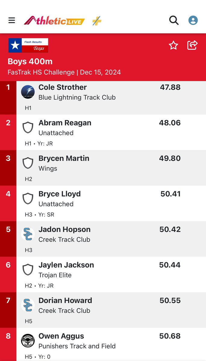 BryceLloyd15's tweet photo. 🚨🚨New PR Alert 🚨🚨
First meet back since July and hit :50.41 on my 400M @UHCougarTF Indoor Meet today! #SeniorSeason #IndoorTrack #WildcatTrack @WildcatsDen_SA @Soto_TF https://t.co/xhfkjOolOU
