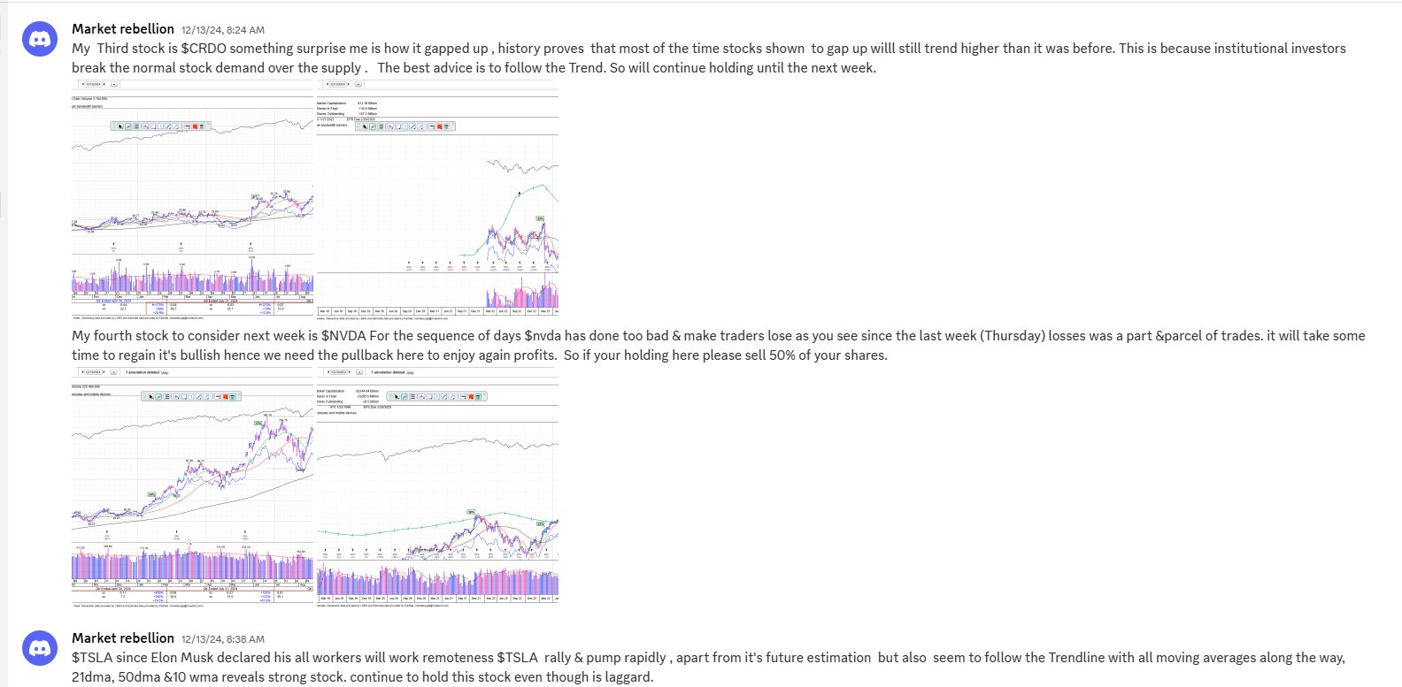 Market rebellion on X: “I have done for today giving my students