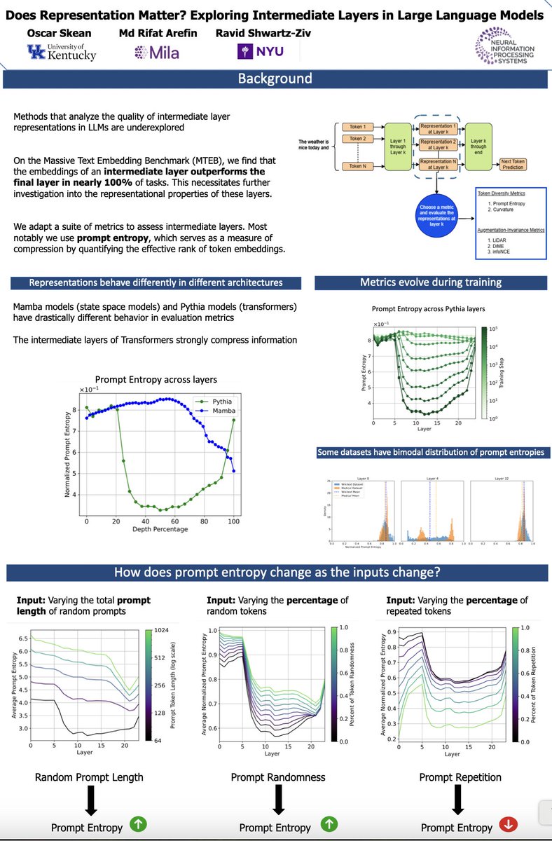 Interested in representation in intermediate layers of LLMs? What is a good representation, and how can it be measured?  Visit Oscar's poster on "Does Representation Matter? Exploring Intermediate Layers in Large Language Models"