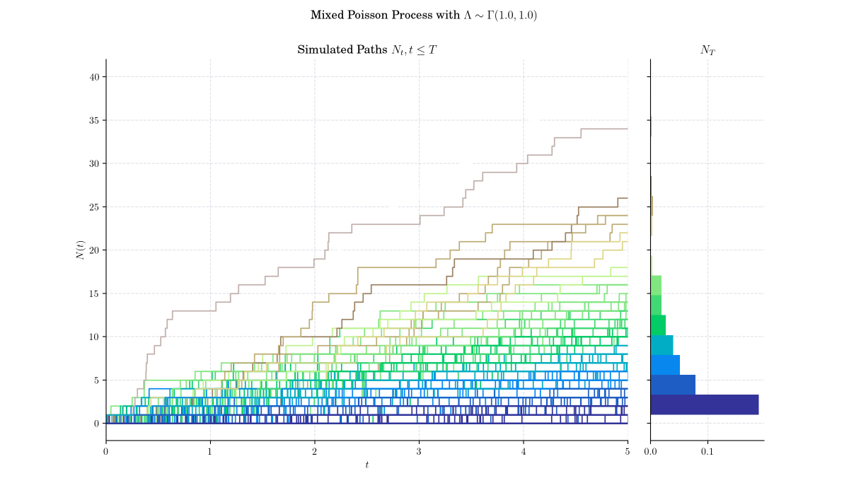 Quant Girl 👩🏽‍💻🌸 tweet media