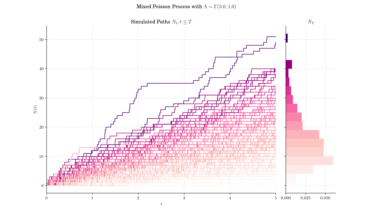 Quant Girl 👩🏽‍💻🌸 tweet media