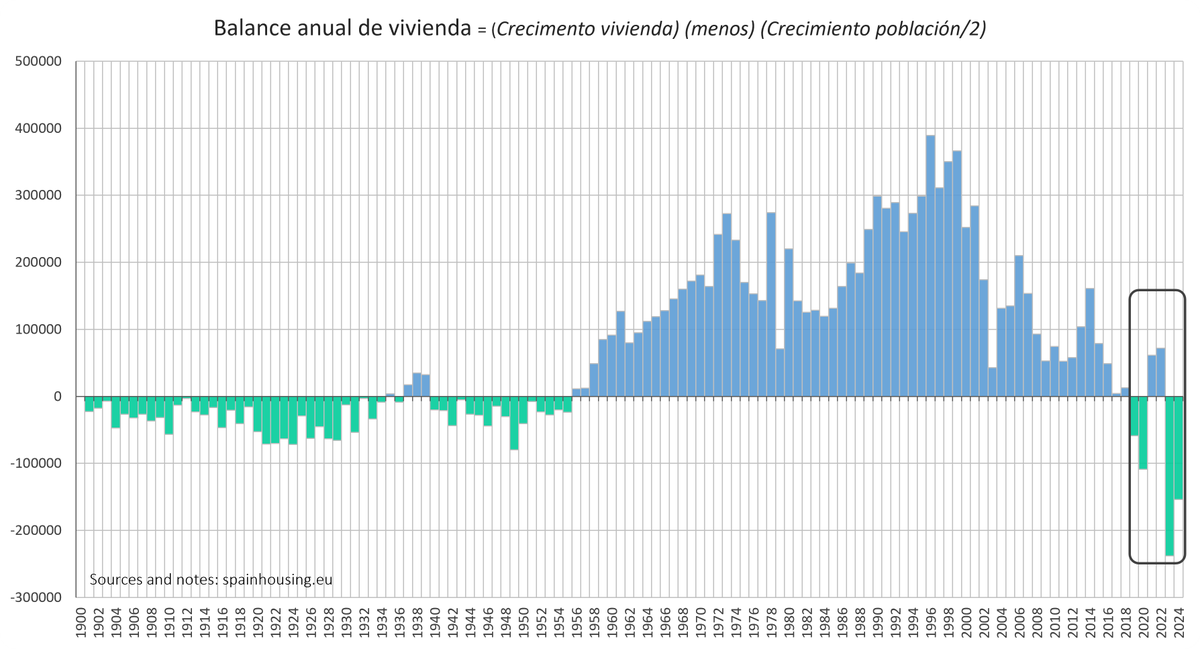 Spain Housing Observatory tweet media