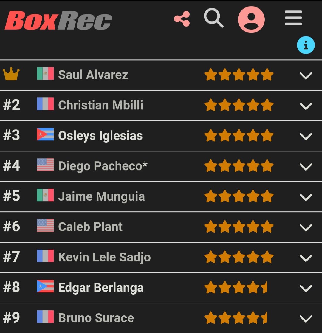 LexaB's tweet image. 🔥🥊 Bruno Surace débarque 9e BoxRec (un classement mathématique) en super-middle après son exploit contre Jaime Munguia. Dans une caté qui n'est même pas la sienne, et mate les noms devant ahahah. Conte de fées sublime pour le Marseillais