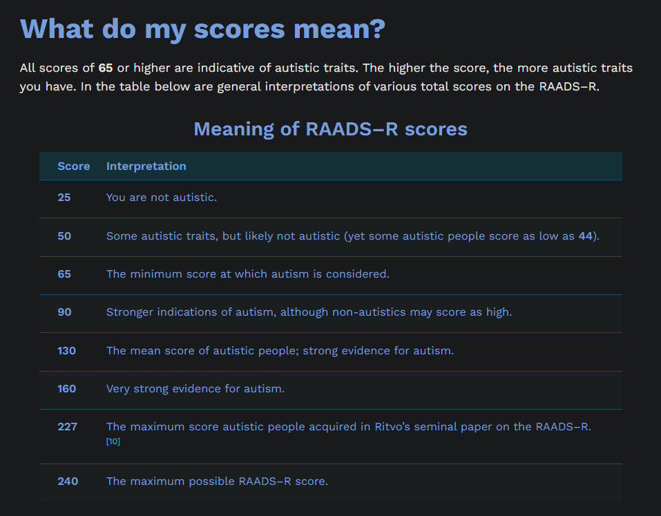 Took an autism test on stream last night... not really sure if I did good or not...