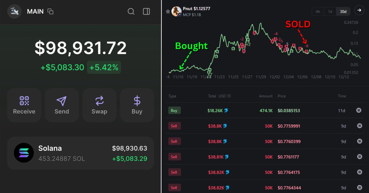 zeuuss_01's tweet photo. You know what separates you from making 10 $SOL per day?

NOTHING

1 - Turn ON your PC/Phone
2 - Read this thread
3 - Replace your work with trading memes

[I will delete this full guide in 12 hours] 👇🧵 https://t.co/lkh9PTHJdR