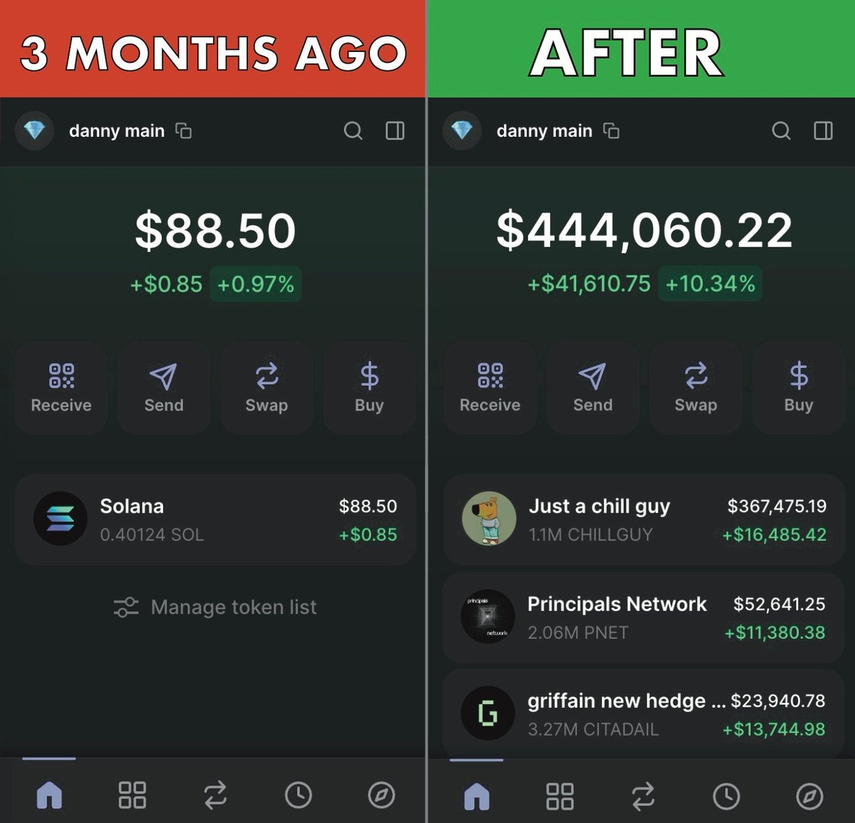 I turned $88 into $444,060 in Memecoins this 3 months!

❌ No closed group
❌ No insider info
❌ No 12-hour workdays

You need is access to 9 Tools + RIGHT FILTERS

Installation of NEW FILTERS for all Tools 🧵👇