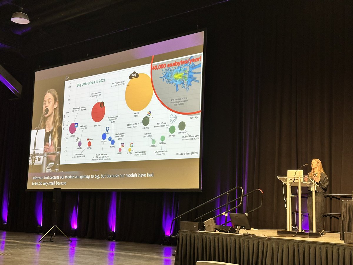 KyleCranmer's tweet photo. 40,000 exabytes per year! 
Thea Klaeboe Aarrestad (@Thea_kaa ) talks about the need for nanosecond inference at the Large Hadron Collider. (That’s the raw data rate, we can’t keep it all) #ML4PS2024 https://t.co/HL8CAJy7KL