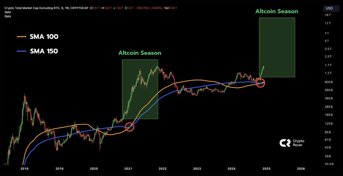 Crypto Rover tweet media