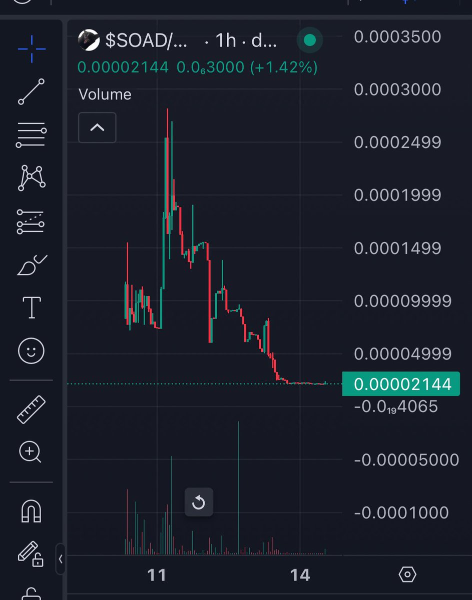 soadcatmeme's tweet photo. @CarsonYur $soad down but not out https://t.co/e2vVAafiXe