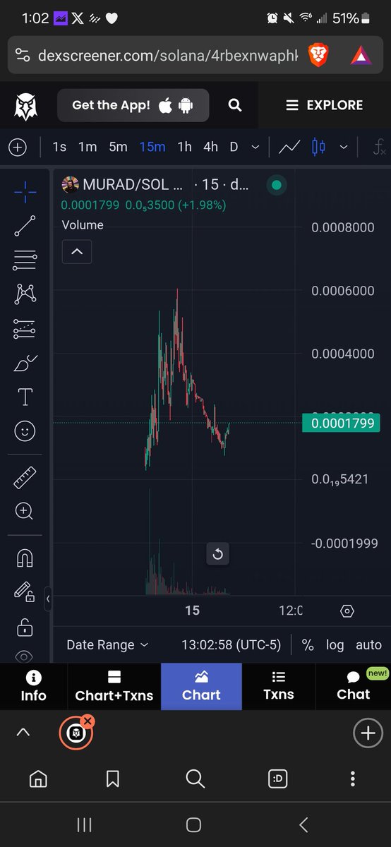cryptobro888's tweet photo. @SolJakey $murad fuckin bottom
Chart printing a reversal
Community growing
#raidhard for $murad https://t.co/xLp05P1gsK